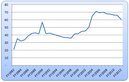 tucson sales tax calculator