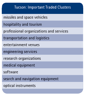 Tucson's important traded clusters Tucson's important traded clusters