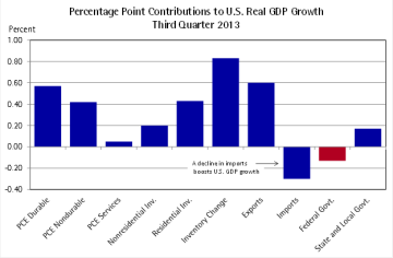 2014q1-forecast-update-ex-1