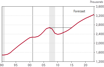 2014q1-forecast-update-ex-2