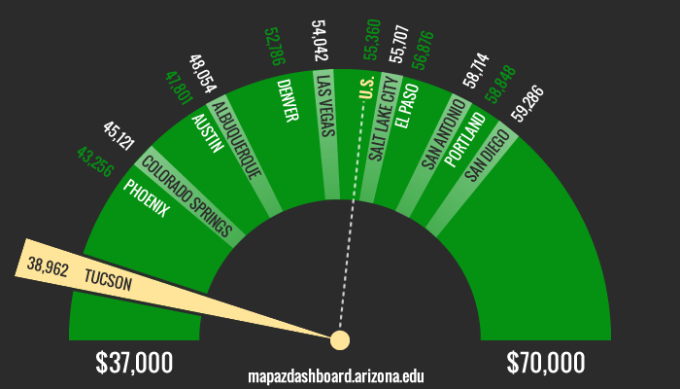 Secondary School Teacher Wages Adjusted for Cost of Living (2013)