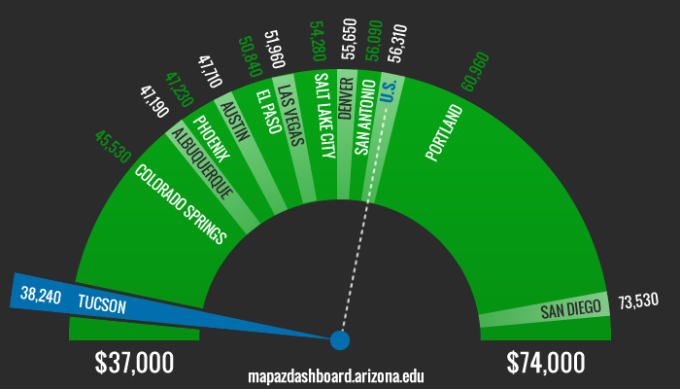 Median Annual Wage for Secondary School Teachers (2014)