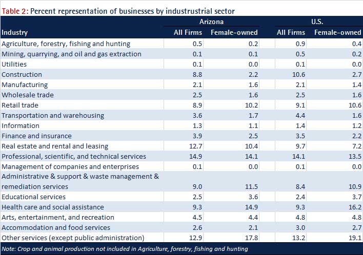 Source: Survey of Business Owners, U.S. Census Bureau