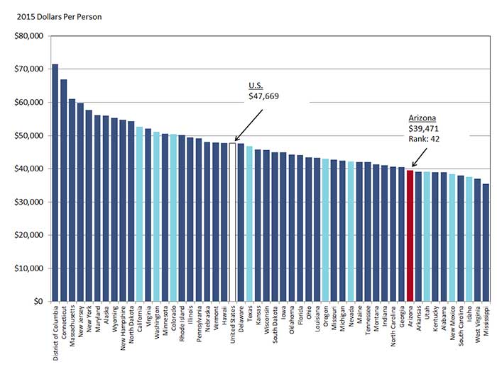 Exhibit 1: Nominal Per Capita Personal Income (PCPI) in 2015 By U.S. State