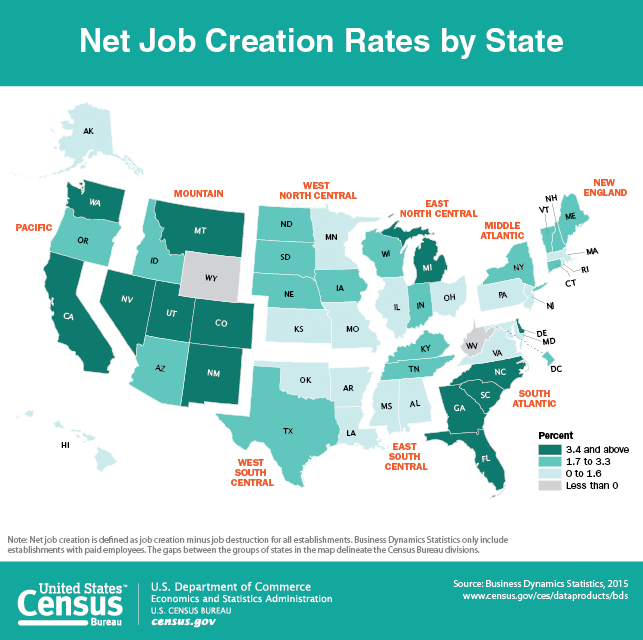 Net Job Creation Rates by State 