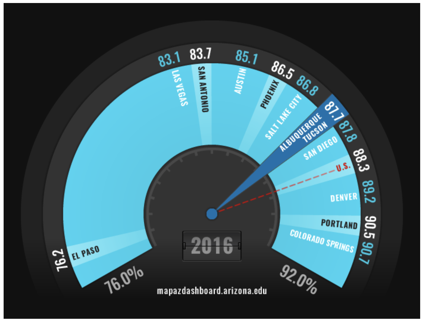 Health Insurance Coverage in Western Metros 2016