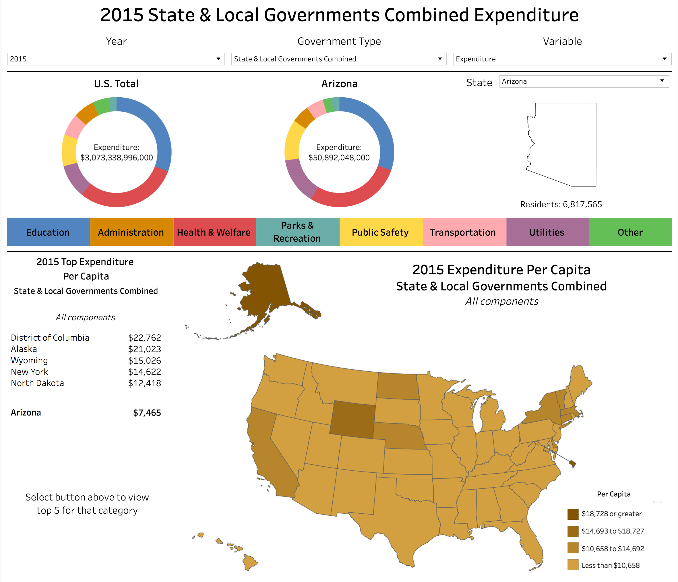 state and local governmnet expenditures 2015 Arizona