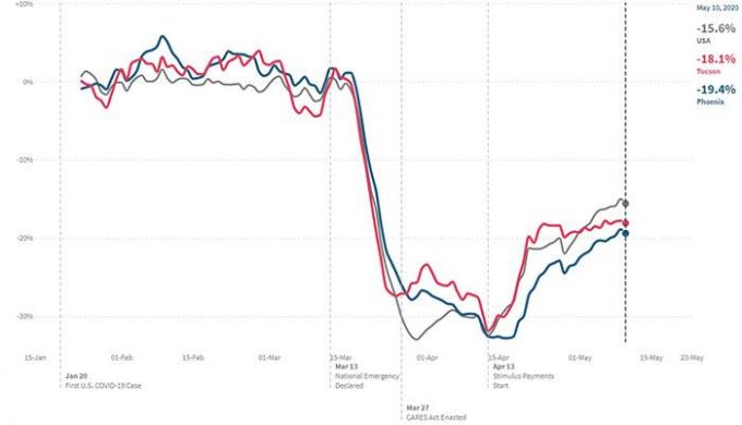 Exhibit 1: All Consumer Spending, Card-Based Transactions