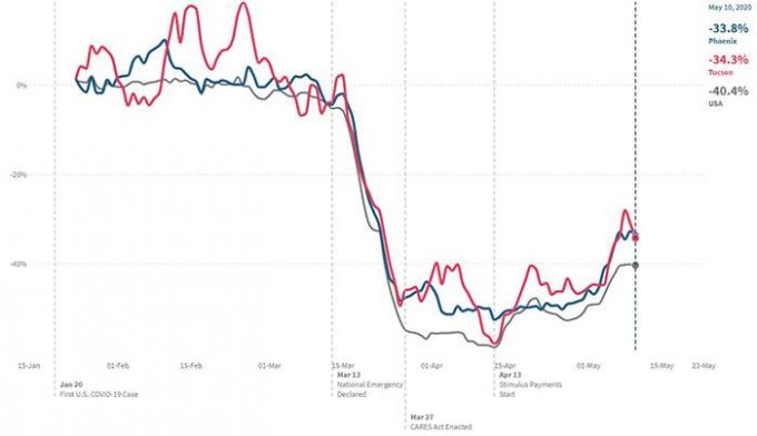 Exhibit 5: Health Care, Card-Based Transactions