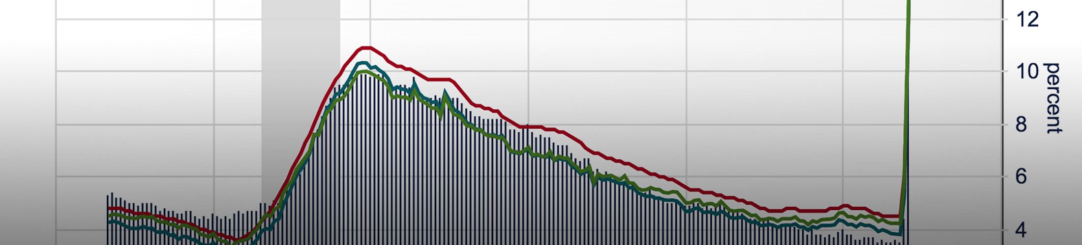 record high unemployment rates for arizona and 42 other states