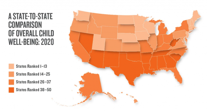 a state-to-state comparison of overall child well-being:2020