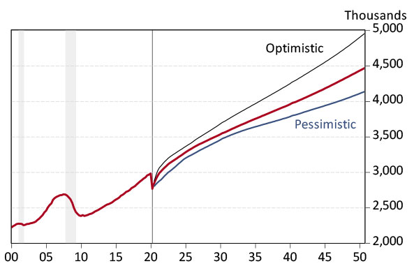 Exhibit 2 Arizona Jobs Take Longer to Recover Under the Pessimistic Scenario Three Scenarios for Arizona Nonfarm Jobs