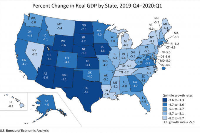 percent change in GDP by State
