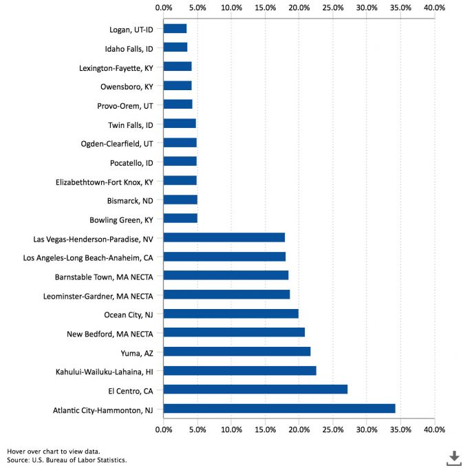 Exhibit 4: Metropolitan Area Unemployment Rates by Lowest and Highest Rates (Not Seasonally Adjusted), June 2020