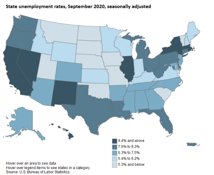 Arizona’s September state unemployment rate of 6.7 percent was 1.2 percentage points lower than the nation making it one of 27 states with a jobless rate lower than the U.S. for the month according to the October 20 Bureau of Labor Statistics release.