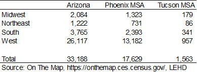 Exhibit 2: Residents of Other States with Jobs in Arizona by Census Region, Private Sector Primary Jobs, LEHD, 2017