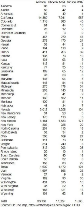 Exhibit 3: Residents of Other States with Jobs in Arizona by State, Private Sector Primary Jobs, LEHD, 2017