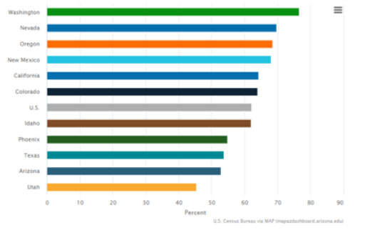 Figure 1: Computer Provided by School or School District (February 17, 2021 – March 1, 2021)