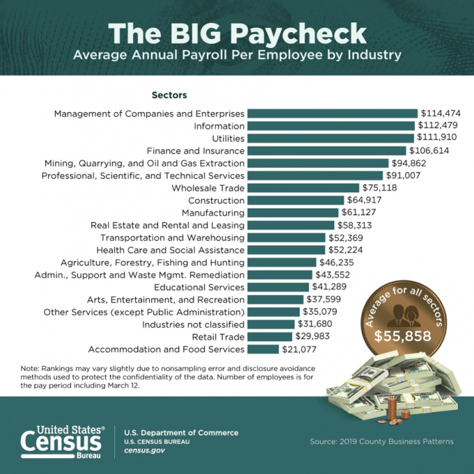 big-paycheck-2020-country-business-patterns