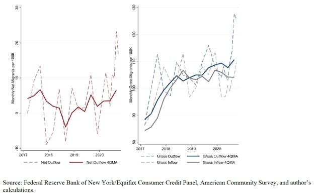 Exhibit 2: Estimated Gross and Net Migration Into and Out of Urban Neighborhoods: Phoenix MSA