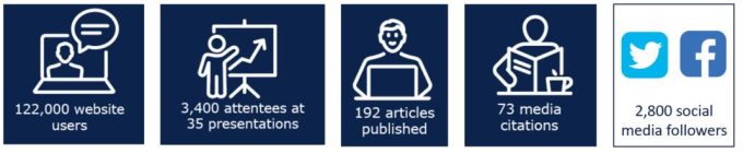 Economic and Business Research Center contributions to outreach illustrated with icons