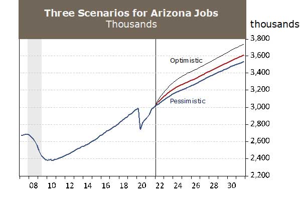 Exhibit 3: Another Surge of the Coronavirus Drives the Pessimistic Scenario