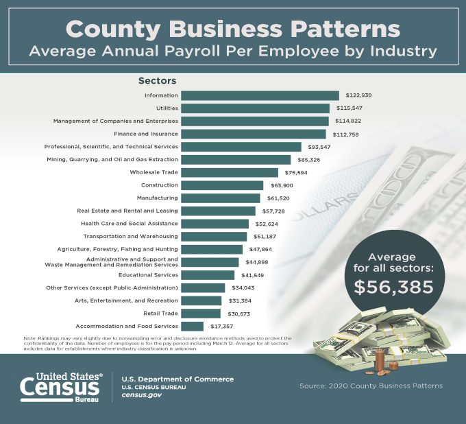 Census-County-Business-Patterns