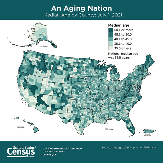 Census population median age by county