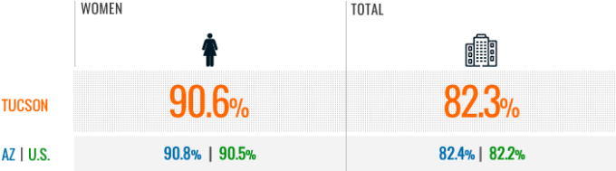 Exhibit 1: Percent Nonemployer Businesses (2018)