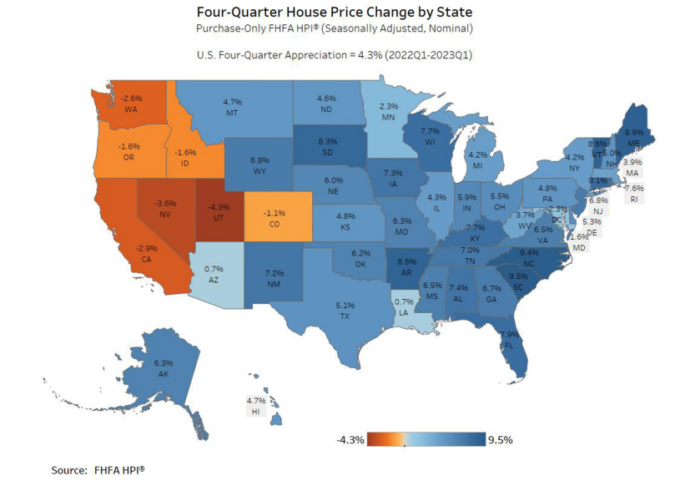 Four-Quarter House Price Change by State