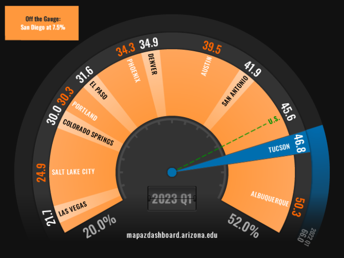 Housing Affordability 2023 Q1