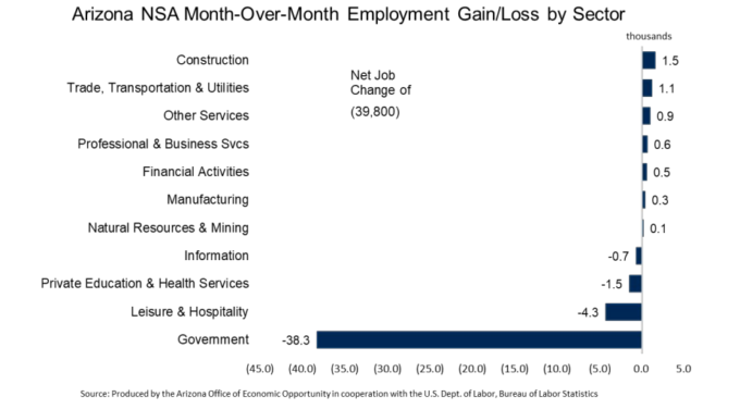 AZ-month-over-month-employment-change