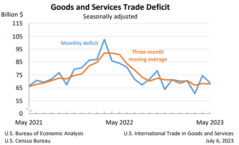 Goods and Services Trade Deficit