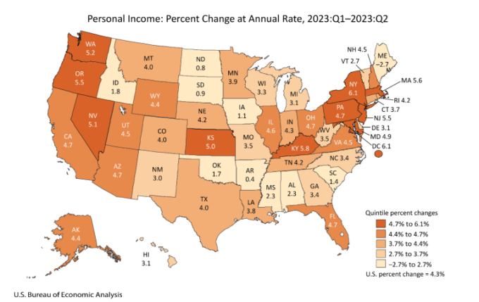 Personal Income: Percent Change at Annual Rate, 2023:Q1-2023:Q2