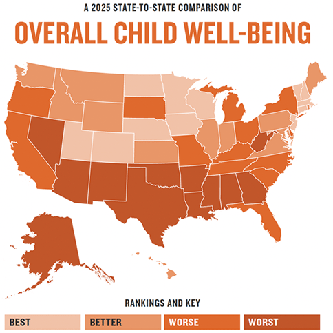 A 2025 State-to-State Comparison of Overall Child Well-Being