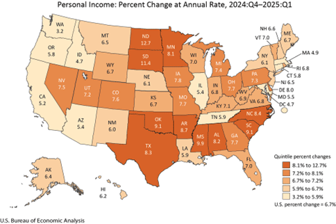 Personal Income: Percent Change at Annual Rate, 2024:Q4-2025:Q1