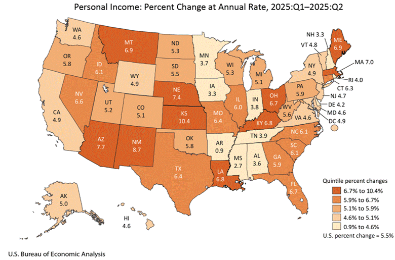 personal income percent change at an annual rate